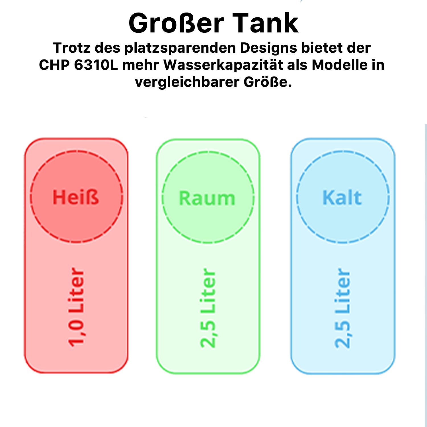 Coway CHP-6310L Ciroo Driver - Wasserfilter, Osmoseanlage